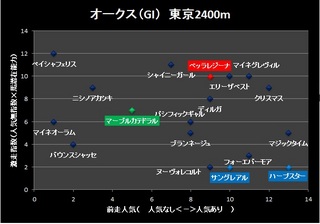 オークス