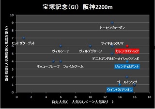 2014 宝塚記念
