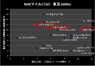 NHKマイルC.jpg