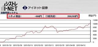 Shisutore150429.jpg