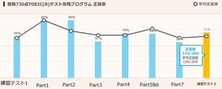 TOEIC730_30.jpg