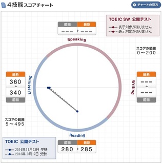 TOEIC730_37.jpeg